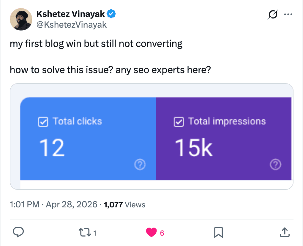 Post by Kshetez Vinayak on 28 April 2026 reading “my first blog win but still not converting, how to solve this issue? any seo experts here?”, with a Search Console panel underneath showing 12 total clicks and 15 thousand total impressions.